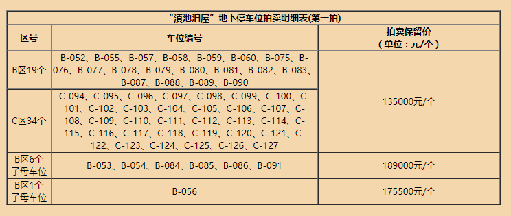 第一拍车位拍卖明细